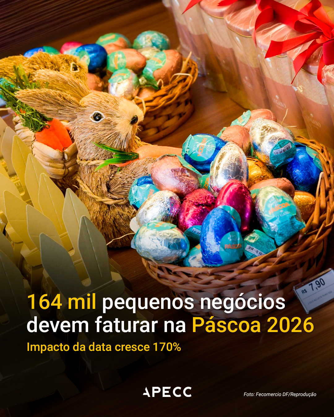 A Páscoa chegou mais forte para os pequenos negócios 🐰🍫

O número de empreendedores impactados cresceu cerca de 170% em comparação ao ano passado.
São mais de 164 mil pequenos negócios movimentando a economia em São Paulo, de acordo com a Pesquisa de Páscoa do Sebrae-SP

O consumidor está comprando mais e valorizando qualidade, preço e produtos artesanais.

Outros destaques da pesquisa:
📍 compras presenciais seguem em alta
📍 O Instagram influencia decisões
📍 Pix lidera como forma de pagamento

Com a Páscoa logo aí, o momento é de ajustar os detalhes e aproveitar o movimento para impulsionar as vendas.

👉 Compartilhe com quem empreende e siga a APECC para ficar por dentro das tendências do mercado